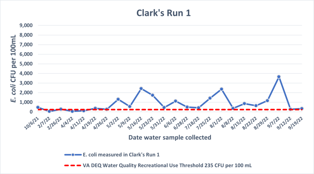 Clark’s Run 1