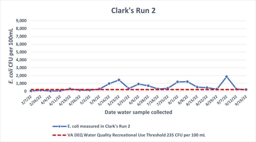 Clark’s Run 2